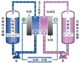 家庭儲能電池與合金的應用解析