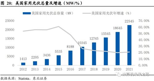 虛擬電廠，豹變前夜 家庭儲能如何成為能源革命的“電池倉”