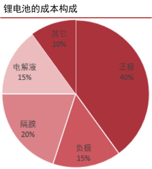 鋰電產業鏈再梳理 負極材料需求長期增長，五股獨享紅利時代對家庭儲能電池的影響